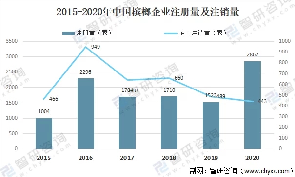 來源：智研咨詢.jpg